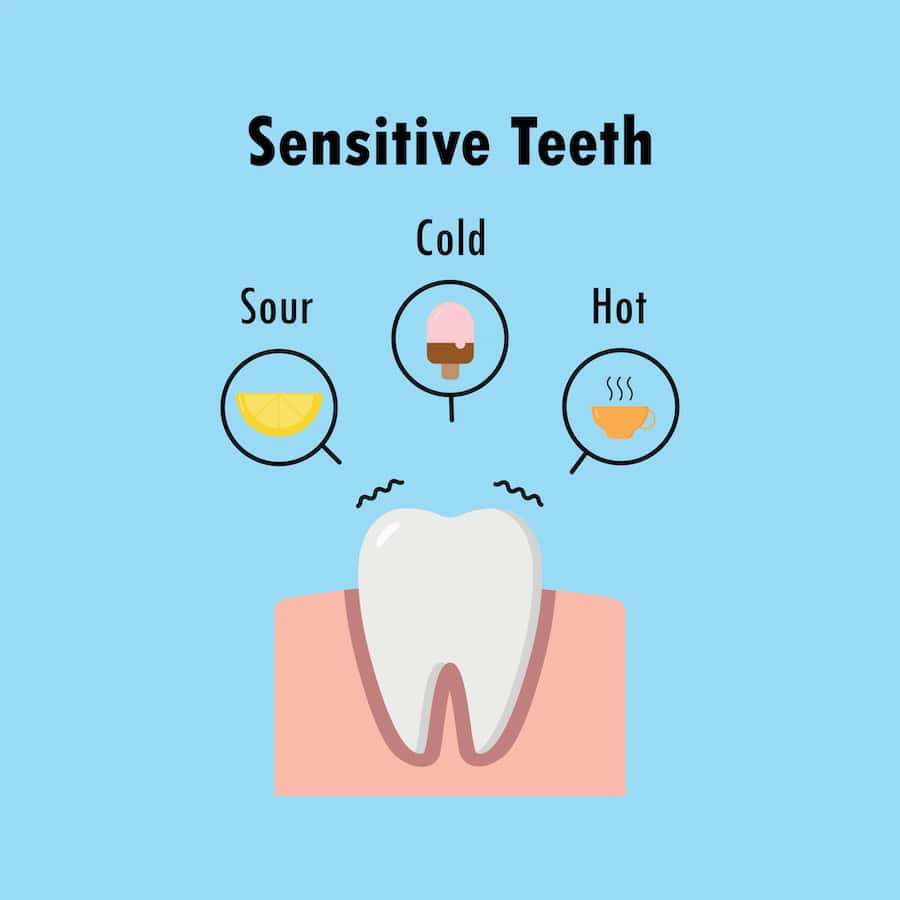 Why Do Teeth Become Sensitive After Whitening Treatments Worcester?